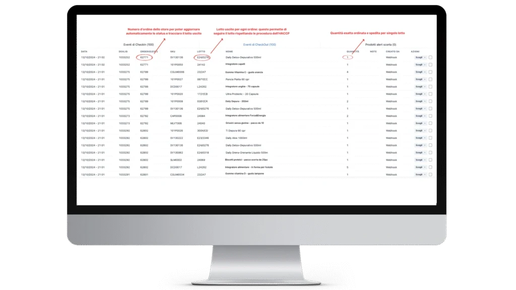 Dashboard Momoka per la gestione ordini eCommerce alimentare con tracciabilità e controlli operativi