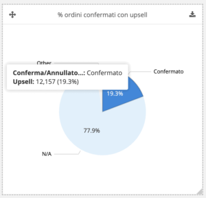 Servizi logistici logistica per ecommerce COD customer care