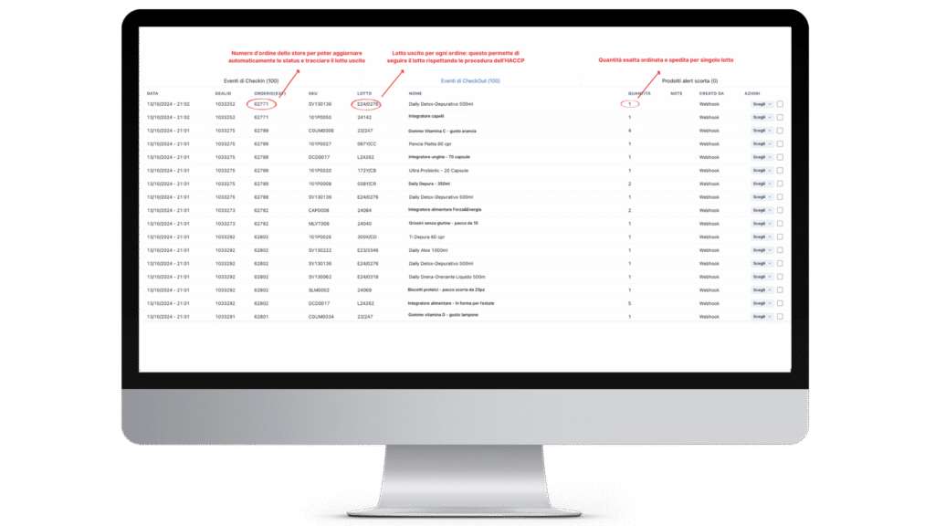 Dashboard Momoka per la gestione ordini eCommerce alimentare con tracciabilità e controlli operativi